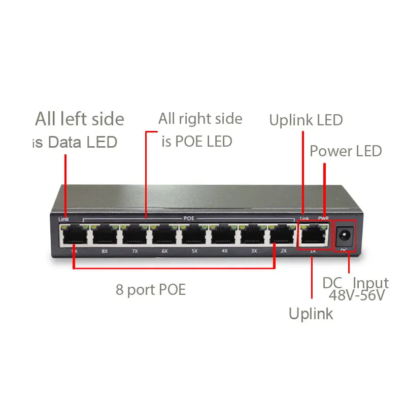 9 портов Ethernet IEEE802.3af POE переключатель ip телефон камера светодиодный экран Потолок
