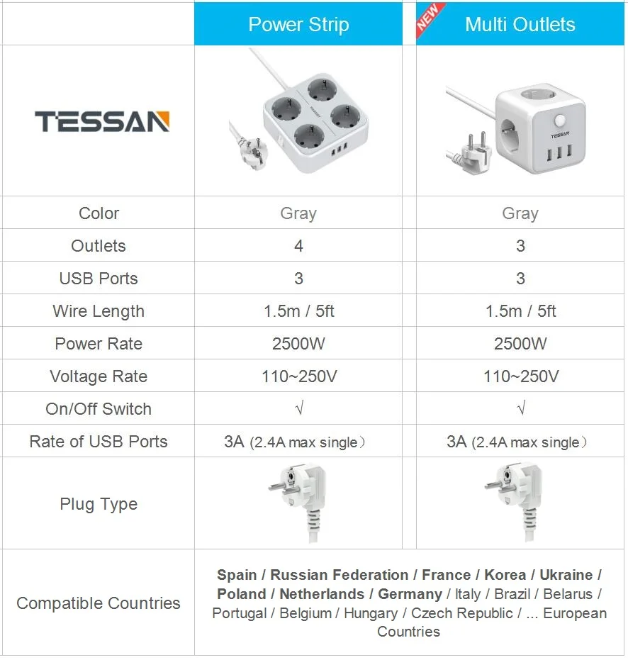 Сетевой фильтр с проводом 1 5 м/5 футов 3 USB порта|Вилки розеткой| |