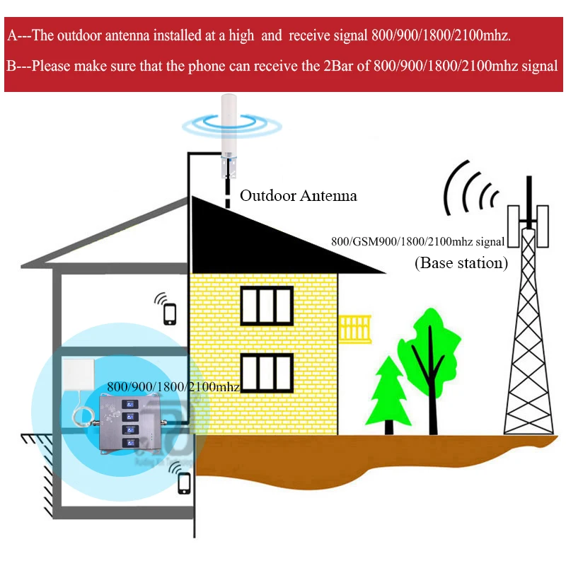 

New!! 1 Set 850 900 1800 2100 Four-Band 2G 3G 4G Cellular Amplifier Signal Booster Mobile GSM Repeater CDMA GSM WCDMA DCS LTE