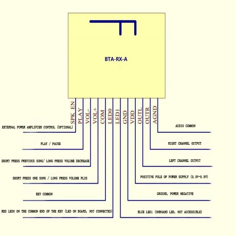 PA206 Bluetooth 4 2 аудио Автомобиль DIY модификация без потерь декодирование Поддержка APTX