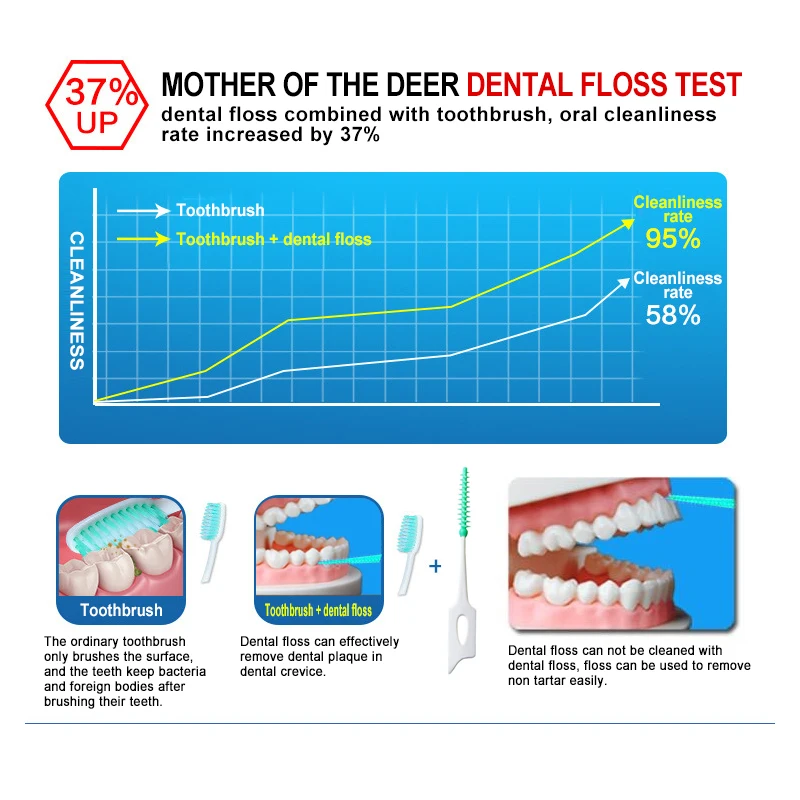 20 шт. Ортодонтические зубные щётки для чистки зубов | Красота и здоровье