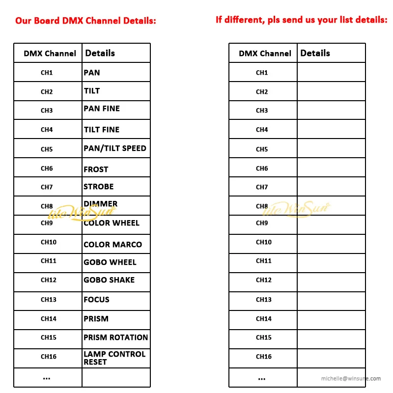 Материнская плата для ЖК дисплея материнская CPU 5R 7R Beam 200W 230W Sharpy Beam|Эффект