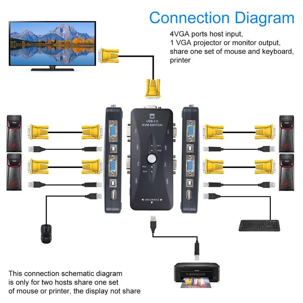 USB KVM VGA коммутатор 4 порта 2 0 переключатель Box адаптер одна кнопка Замена для