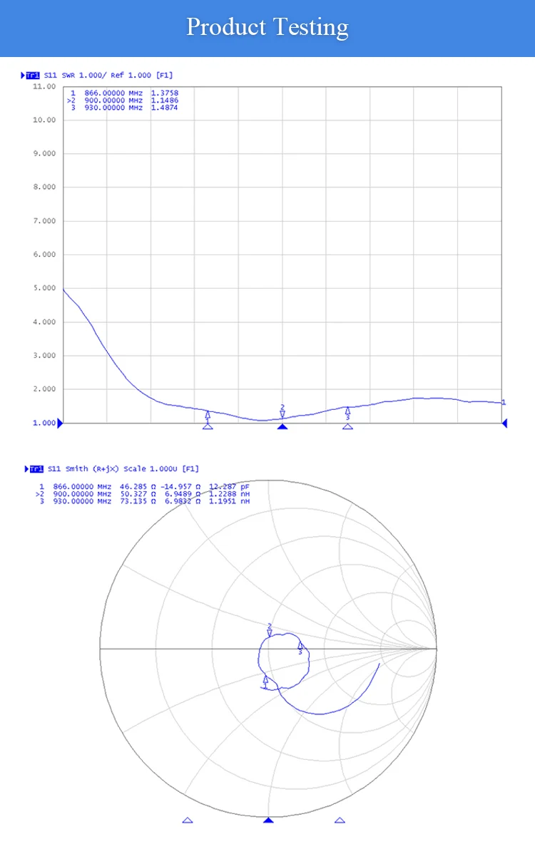 Wifi антенна 868MHz 915MHz открытый TX900-BLG-60 N-J интерфейс с высоким коэффициентом усиления 8dBi длинный диапазон водонепроницаемый маршрутизатор