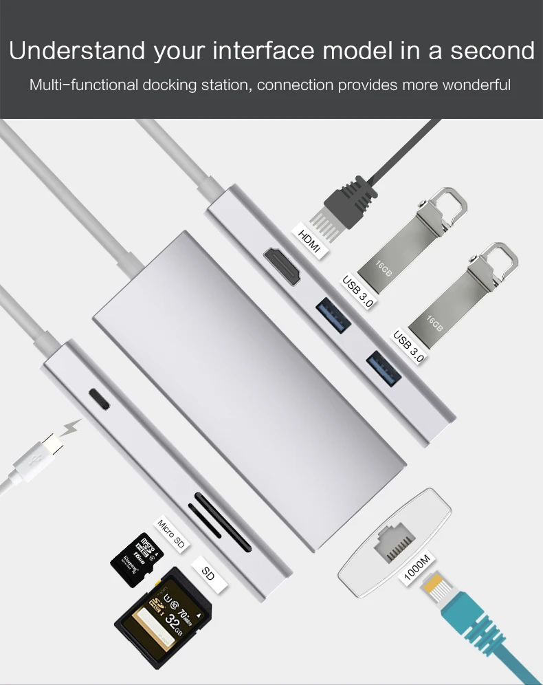 Кабель адаптер USB Type c на HDMI RJ45 SD TF карту 3 0 PD док станция Thunderbolt концентратор C для
