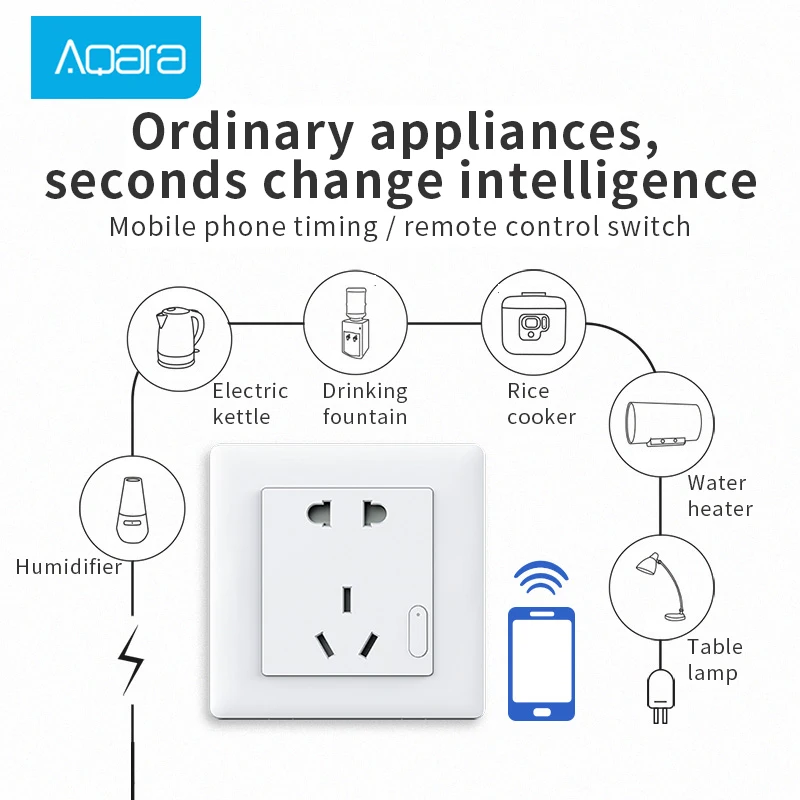 Aqara Smart Wall Socket smart Power Outlet Zigbee Wifi Remotel Control Wireless Switch Work For Home Kits App Mi home app | Электроника