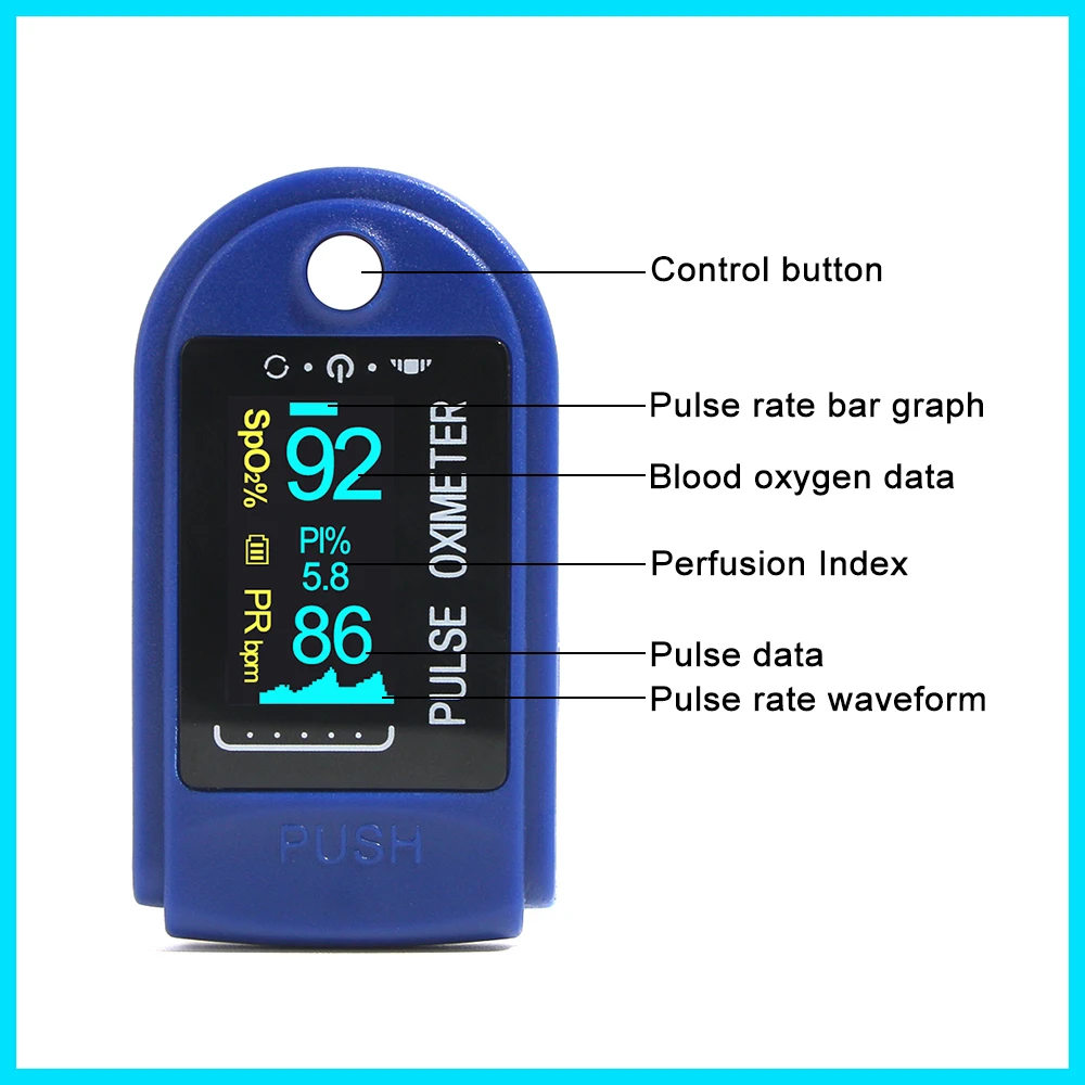 RZ пальцевой оксиметр Пульсоксиметр суббота бытовой монитор здоровья