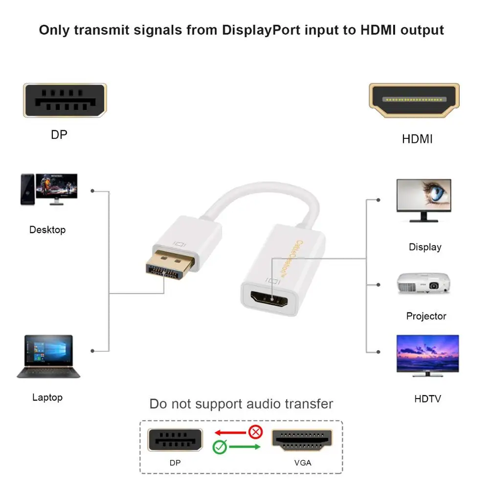 Кабель позолоченный (DP1.2) DisplayPort к HDMI адаптеру поддержка 4K X 2K и 3D аудио/видео