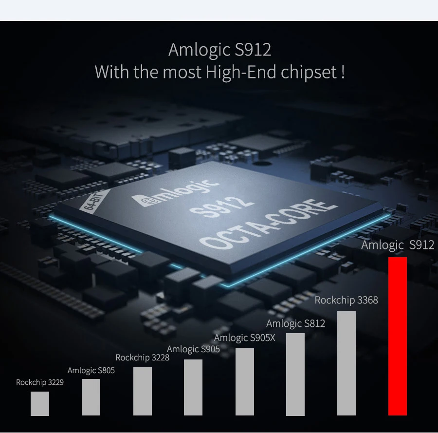 MECOOL M8S PRO W Android 7,1 ТВ приставка Amlogic S905W Процессор четырехъядерный 2 Гб ОЗУ DDR4 16 Гб Смарт ТВ приставка 2,4 ГГц WiFi 4 к H.265 ТВ приставка