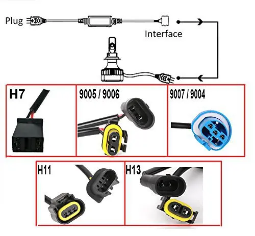 

1 Pair Headlamp H4 Car Auto Error Free Headlight Canbus Decoder ABS + Silicone