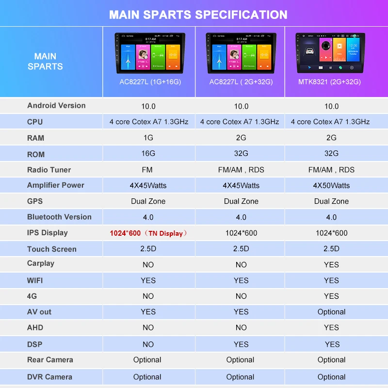 

9" android 10.0 RAM 2G car gps dvd player for MAZDA 6 2004 2015 car radio multimedia player navigation stereo head unit dsp