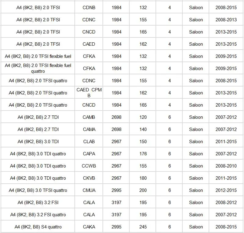 Фильтр салона 2 шт. Набор для Audi A4 B8 A4 Avant 2007-/A4 Allroad B8 2009-/S4 RS4 quattro 2008- фильтр кондиционера