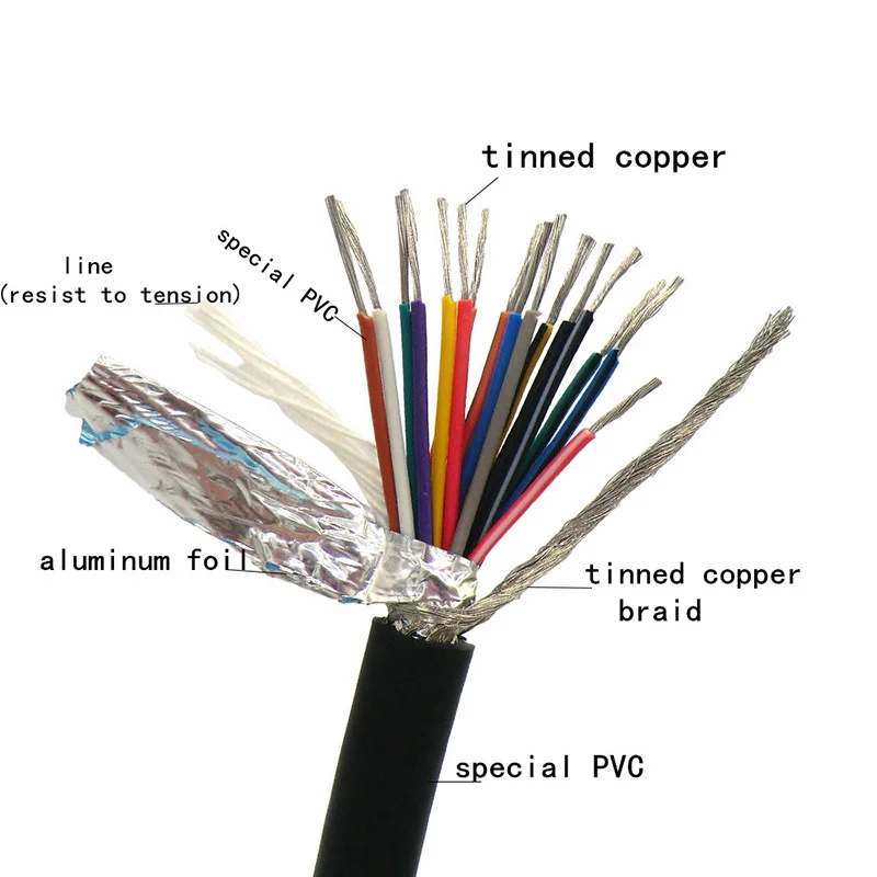 16 жильный Гибкий Экранированный Кабель 0 14 2 мм² контрольный провод 26awg 24awg 22awg