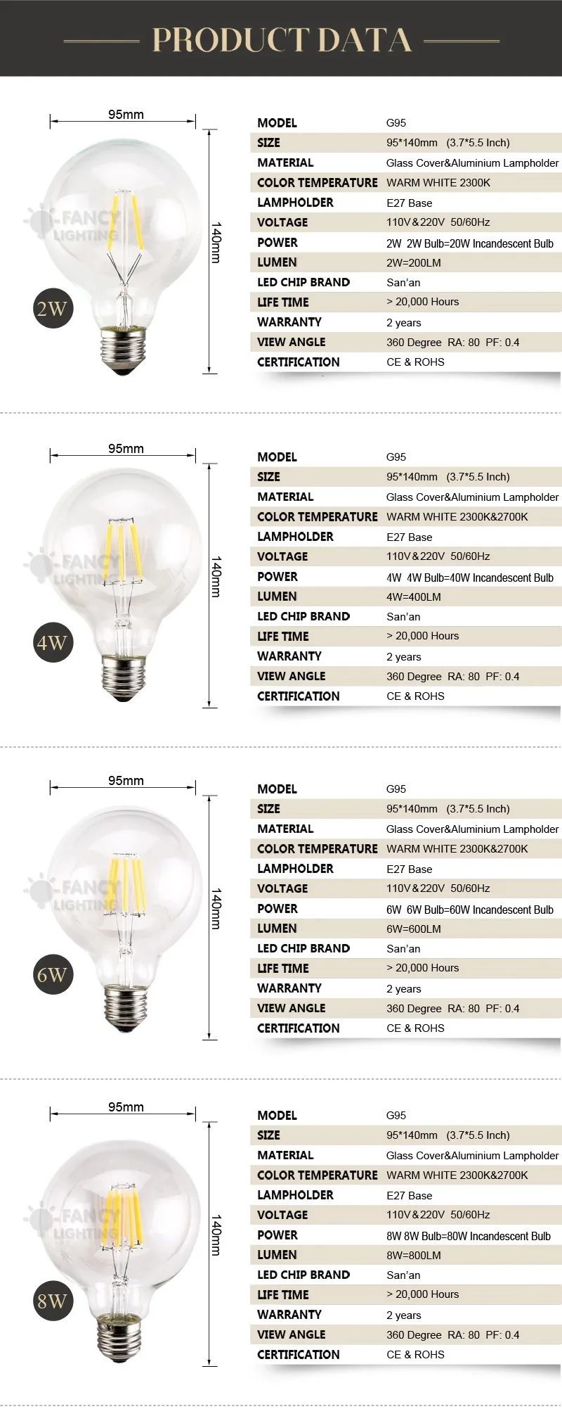 Светодиодная лампа E27 G95 Светодиодная лампа Эдисона 110V 220V lampara Led для дома/гостиной/спальни декоративная 2 W/4 W/6 W/8 W bombillas led