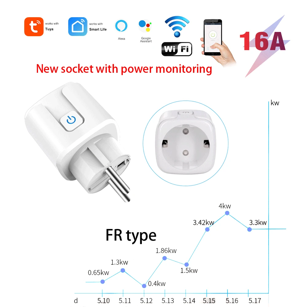 

Tuya 16A с измерением мощности Wifi умная розетка мобильный телефон пульт дистанционного управления работает с Google Home, Alexa Voice