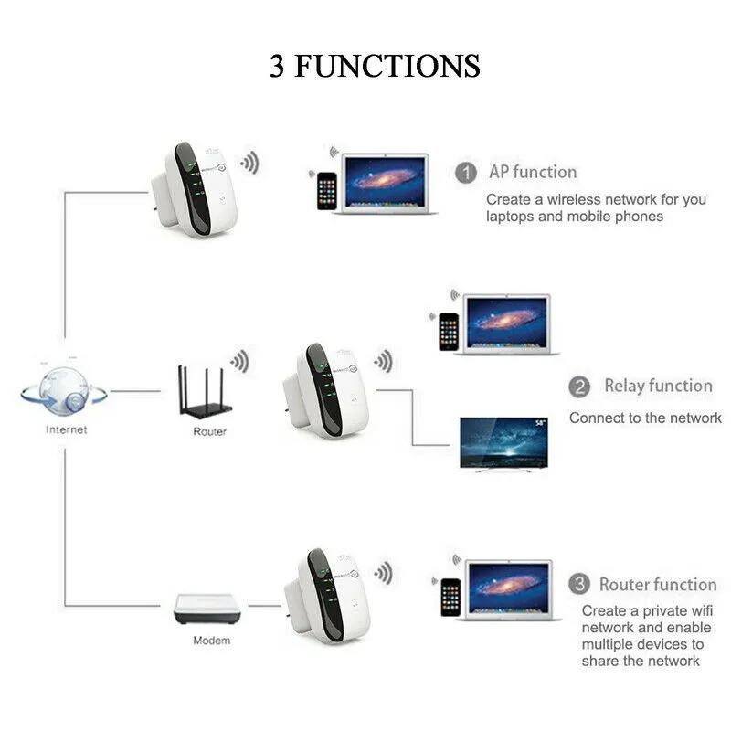 

Mini Repeater 300Mbps Signal Amplifier Home Smart Wifi Wall Router WR03 USA Stock 2-7 Days Delivery Hot Discounted Sale