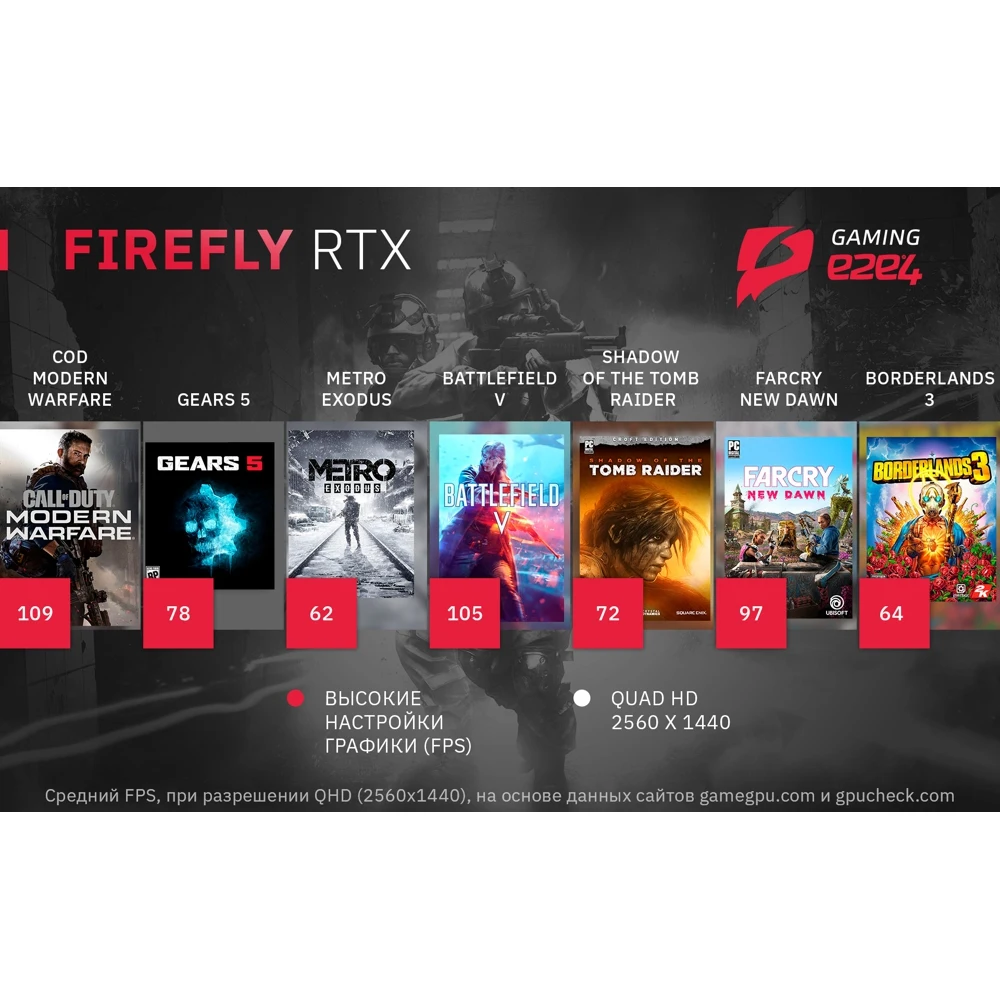 Системный блок e2e4 PC Ultimate Gamer Firefly RTX Intel Core i5 9600 3.7GHz 16Гб RAM 512Гб SSD+2Тб HDD GeForce 2060 6Гб