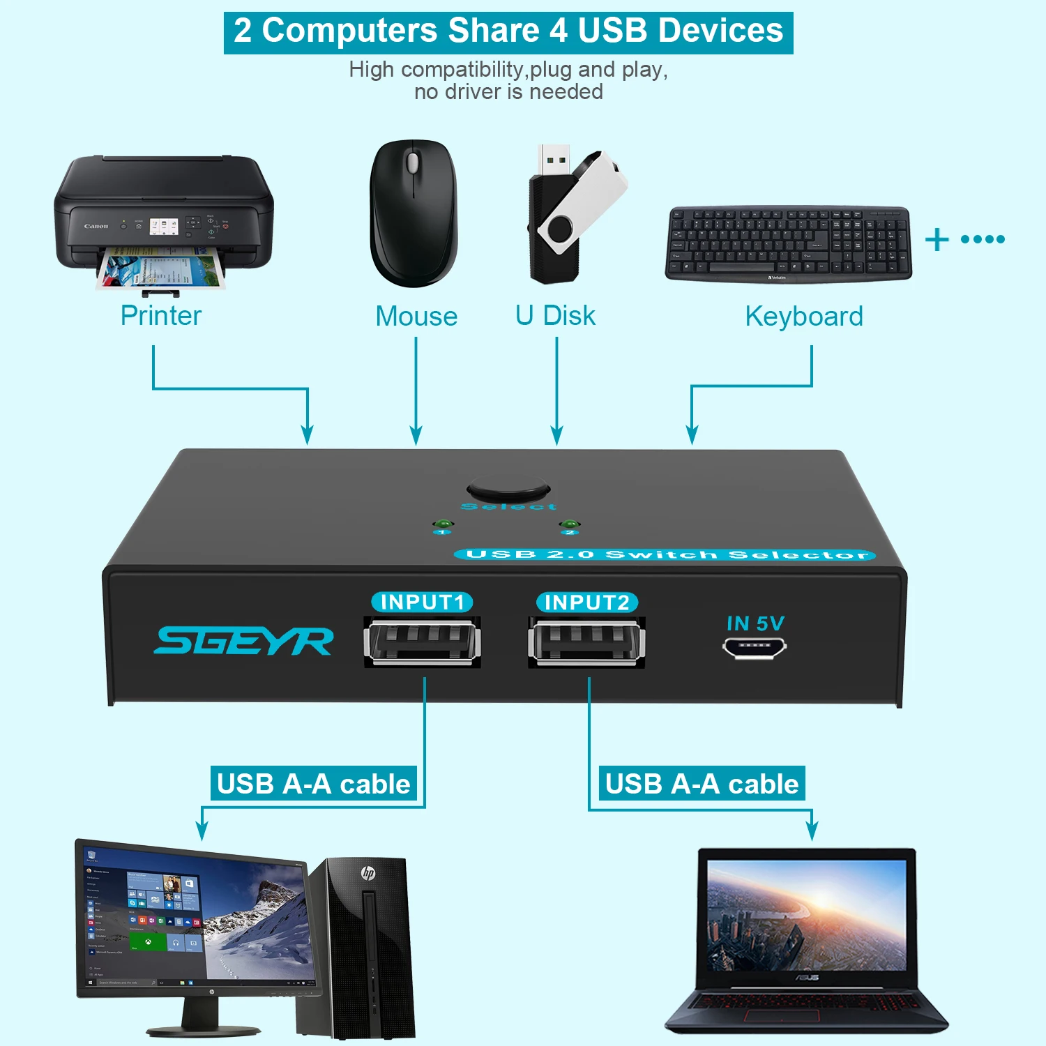 usb переключатель sgeyr usb 20 переключ