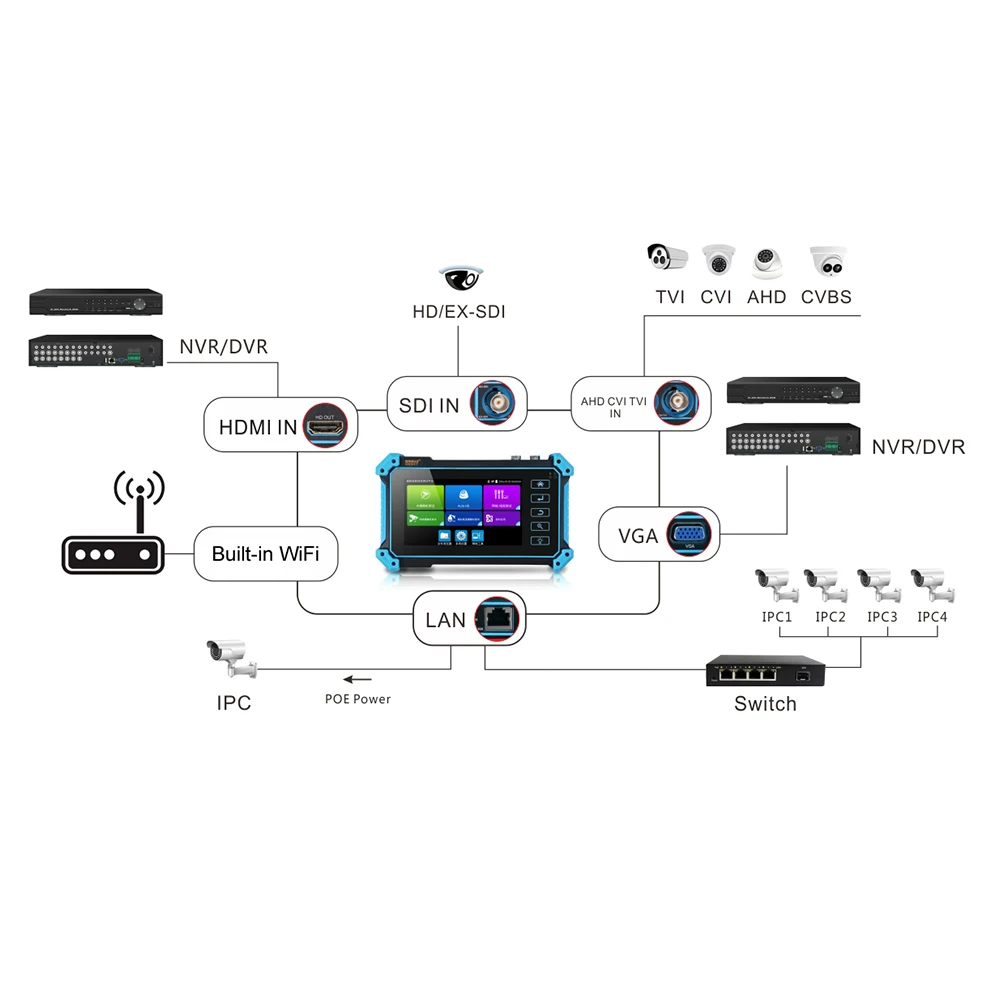 Pegatah 5 дюймовый IP CCTV тестер 4K мини монитор HDMI VGA IPC камера безопасности poe видео