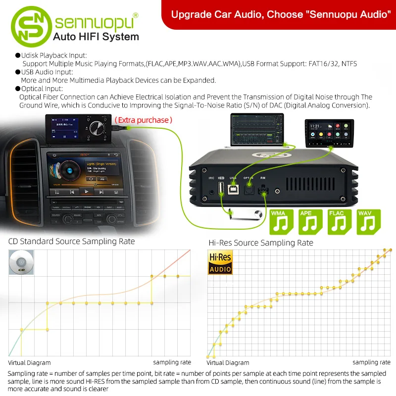 $134.40 Sennuopu Car DSP Processor 4 Channel Amplifier 8 Channels Digital Sound Processors with LCD Remote Controller