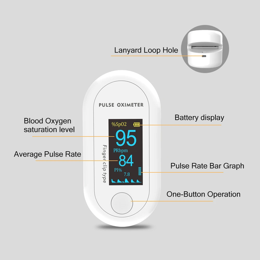 Пульсоксиметр на кончик пальца Яй прибор для измерения пульса и уровня кислорода