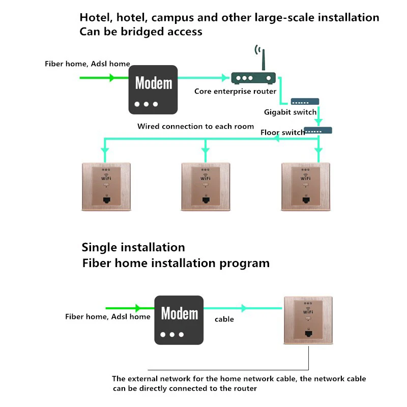 86 Type Wireless Panel AP Socket 220V Into The Wall Ap Router Hotel Wifi Cover Brushed Gold | Компьютеры и офис