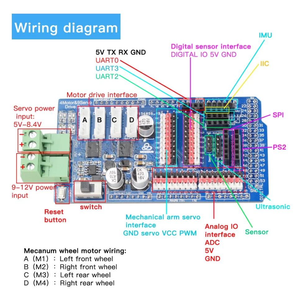 TB6612 Arduino Mega2560 плата драйвера двигателя для 6-12 В энкодер постоянного тока мотор PID