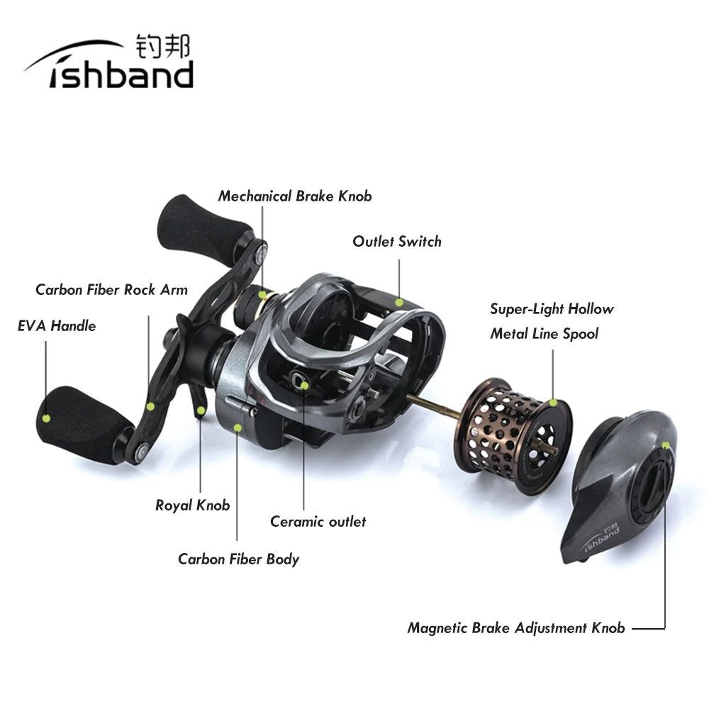 Рыболовная катушка Fishband PW100 для заброса приманки бобина ловли карпа форели