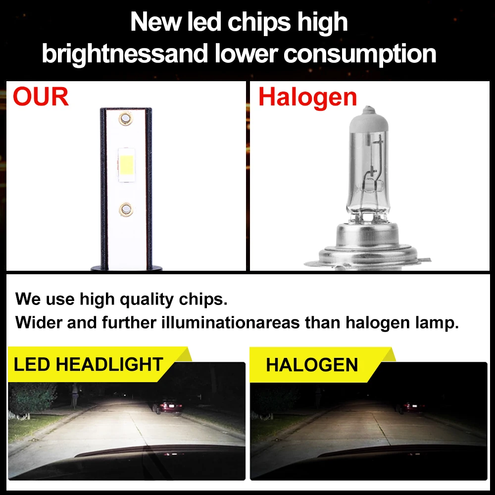 F9 Canbus h7 Светодиодные лампы H4 Фары H1 H3 H11 HB4 9006 HB3 9005 9004 9007 Автомобильные мотоциклетные противотуманные фары 20000LM CSP Turbo 12V включены.