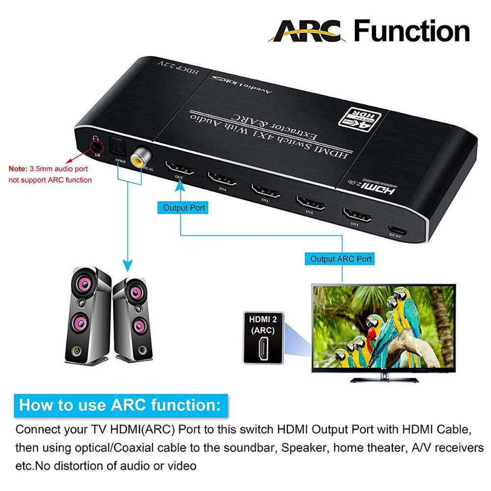 

4K HDMI Switch 4ports 4 IN 1 OUT ARC with SPDIF/Coaxial/3.5mm Audio HDCP2.2