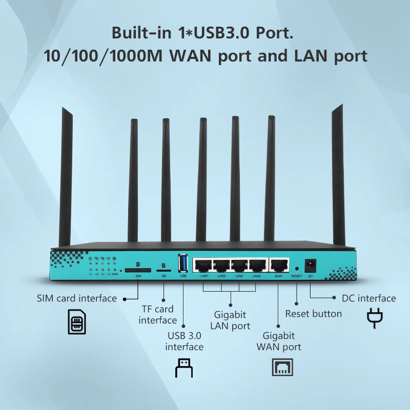 WG1608 Gigabit 3G4G5G Lte Wireless Router Support M.2 Port Wifi Modem Router With Sim Card 4g/5g For EM12-G 4G5G Module