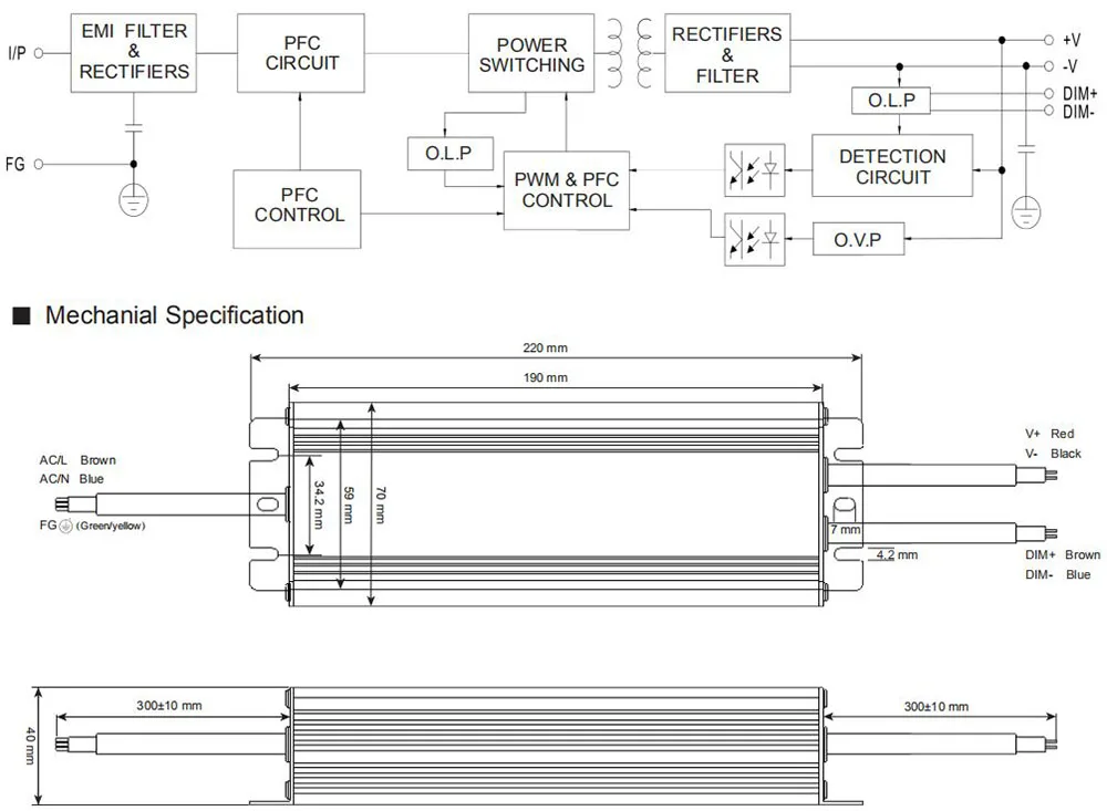60W 100W 150W Водонепроницаемый Светодиодный драйвер 0-10V 4 в 1 Функция затемнения(1-10V или ШИМ или резистор) уличный трансформатор светильник