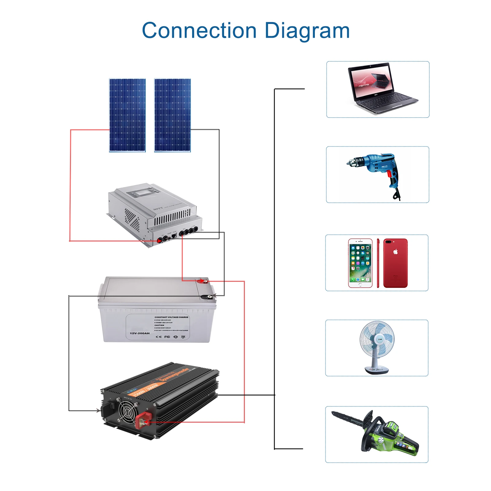 

EDECOA 12V 220V 3500W / 7000W peak pure sine wave power solar inverter dc to ac power inverter