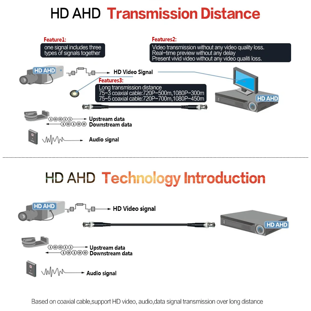 AHD камера 720P 1080P HD CCTV купольная камера ночного видения Cmos 2000TVL камера видеонаблюдения