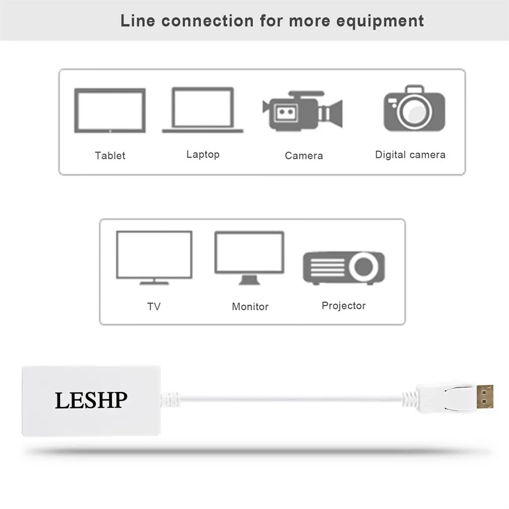 3 в 1 Mini Display Port Thunderbolt MINI DP штекер HDMI DVI VGA Женский адаптер конвертер кабель для Apple