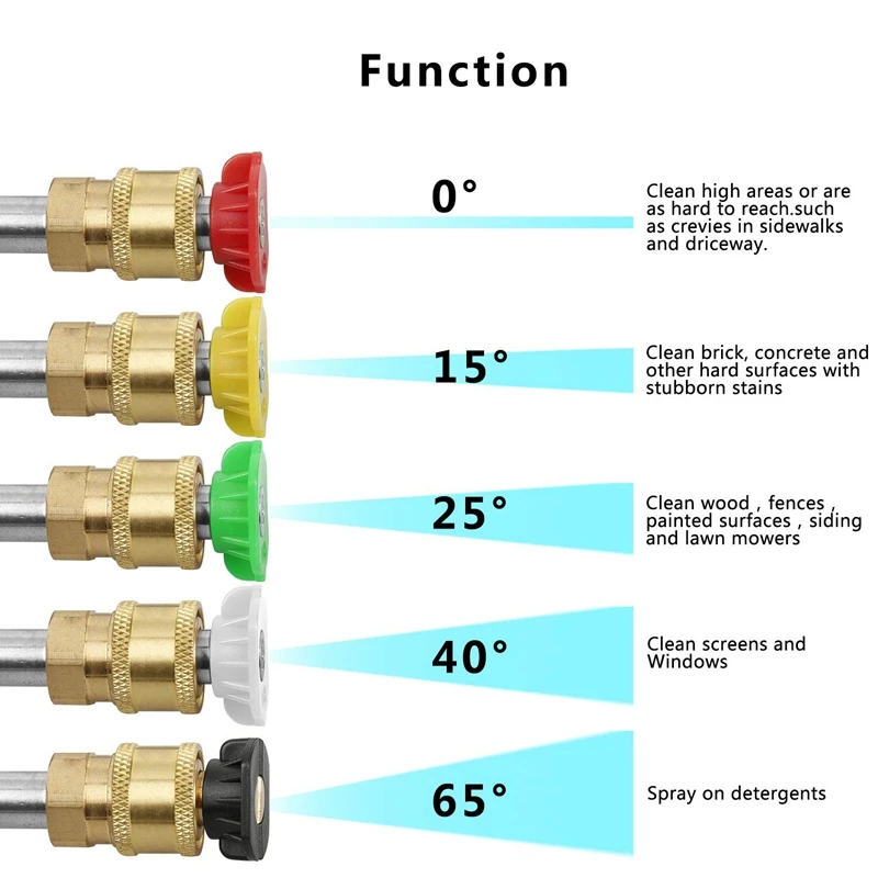 

5Pcs Pressure Washer Spray Nozzles 1/4 Quick Connection Spray Tip Set (4.0 Gpm) Multiple Degrees