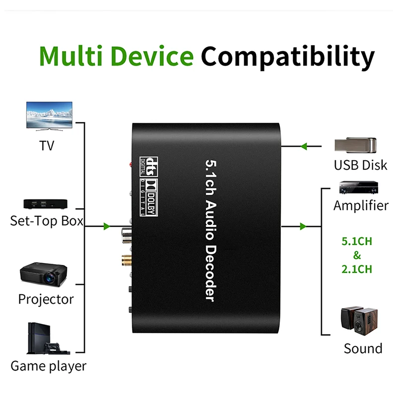 DA615 5.1CH o декодер Bluetooth 5 0 приемник DAC беспроводной адаптер оптический коаксиальный