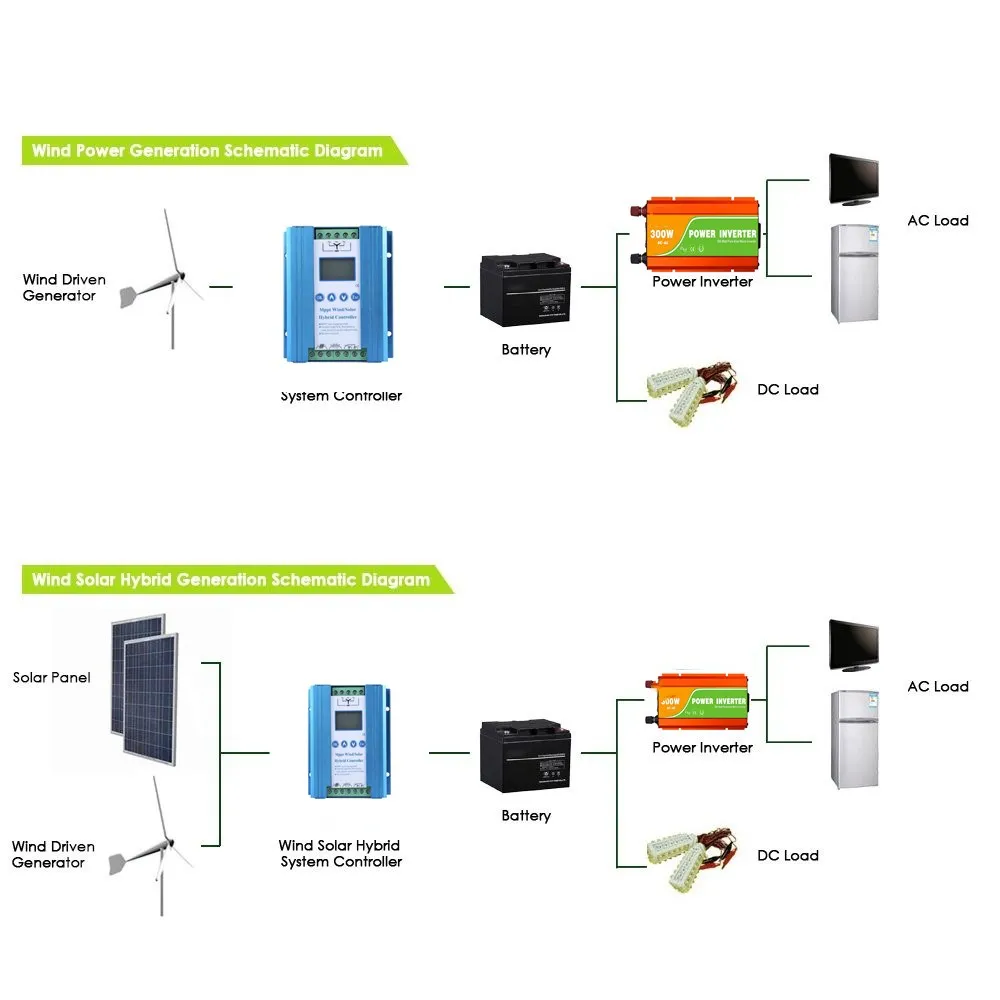 Низкое напряжение зарядки со слежением за максимальной точкой мощности ветро