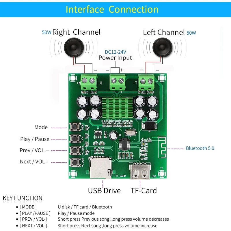 Плата усилителя мощности TPA3116D2 2-канальный модуль с поддержкой Bluetooth 5 0