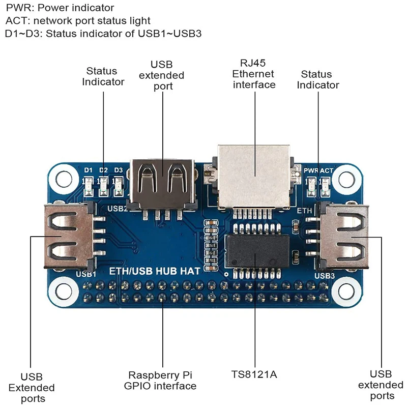 

for Raspberry Pi 4 Expansion Board Ethernet/USB Hub HAT 5V, with 1 RJ45 10/100M Ethernet Port and 3 USB Ports