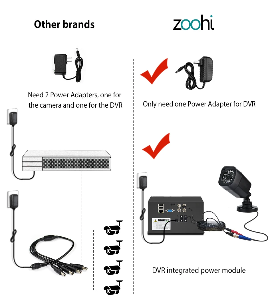 Zoohi CCTV 2CH 720 P/1080 P комплект камеры AHD P2P HDMI H. 264 DVR система видеонаблюдения Водонепроницаемая наружная камера безопасности комплект