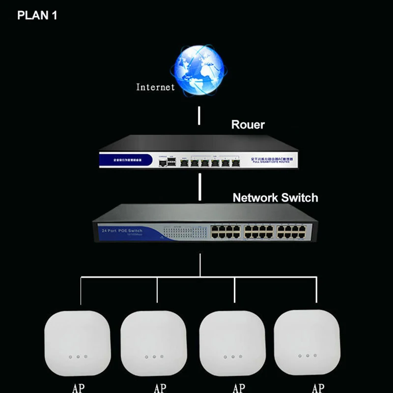 KuWFi 1200 Мбит/с Wifi маршрутизатор 12 В постоянного тока питания гигабитный со