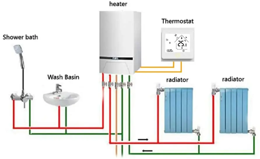 

WiFi Smart Thermostat Temperature Controller Smart Life Tuya/Alexa Google Home APP Remote Control for Water Gas Boiler Heating