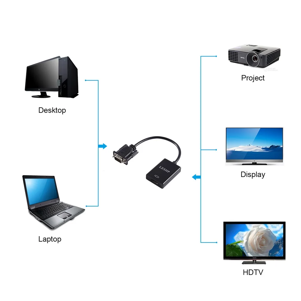 Адаптер для ноутбука ПК ТВ HD 1080P VGA штекер-HDMI гнездо адаптер аудио и видео с