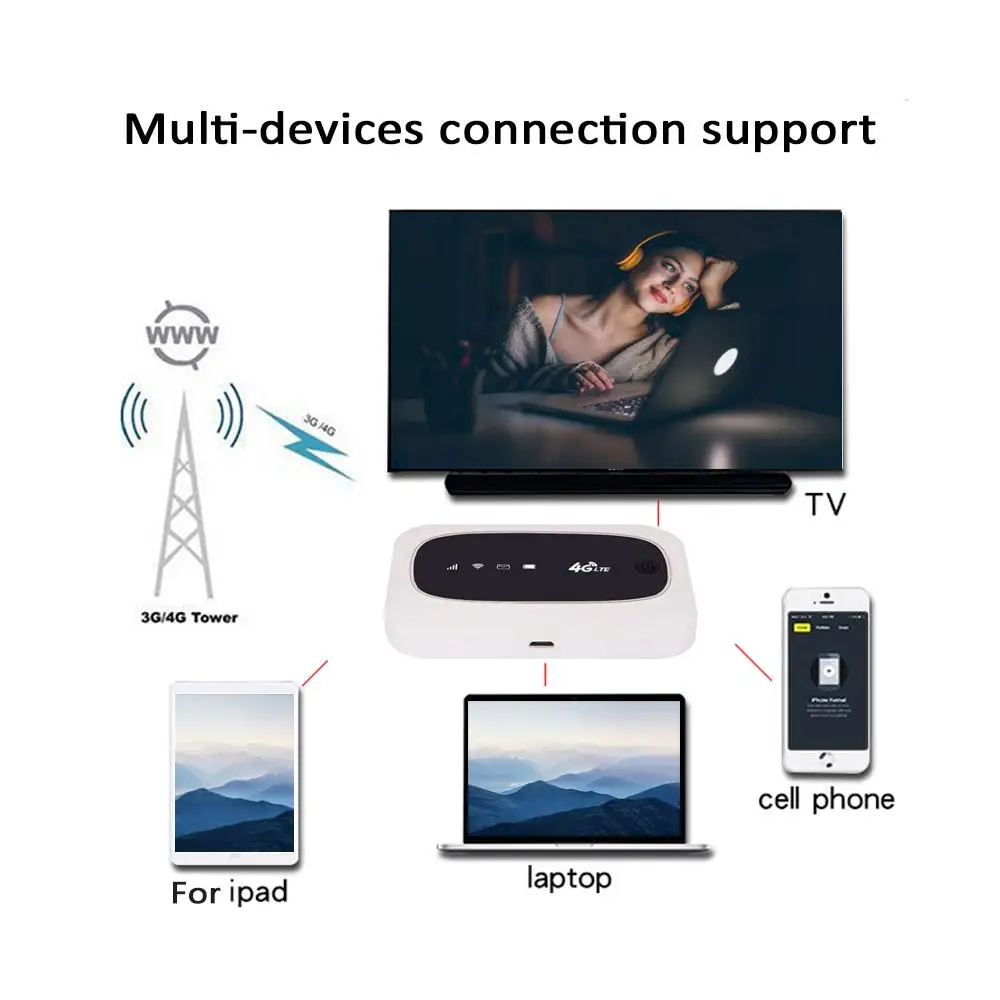 4G LTE CAT4 150M Unlocked Mobile MiFis Portable Hotspot Wireless Wifi Router with SIM Card