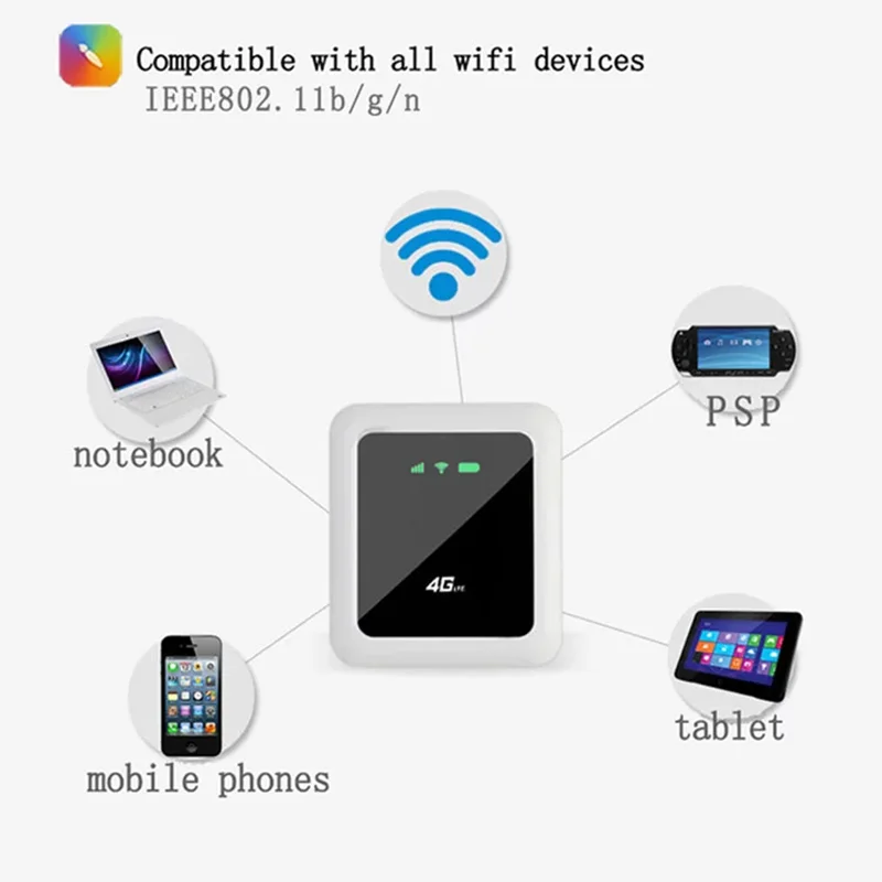 4G LTE Wi-Fi роутер мобильный 4g Портативный Hotspot с SIM-картой 5200 мАч MDM9610 Q5 MIFI карманные