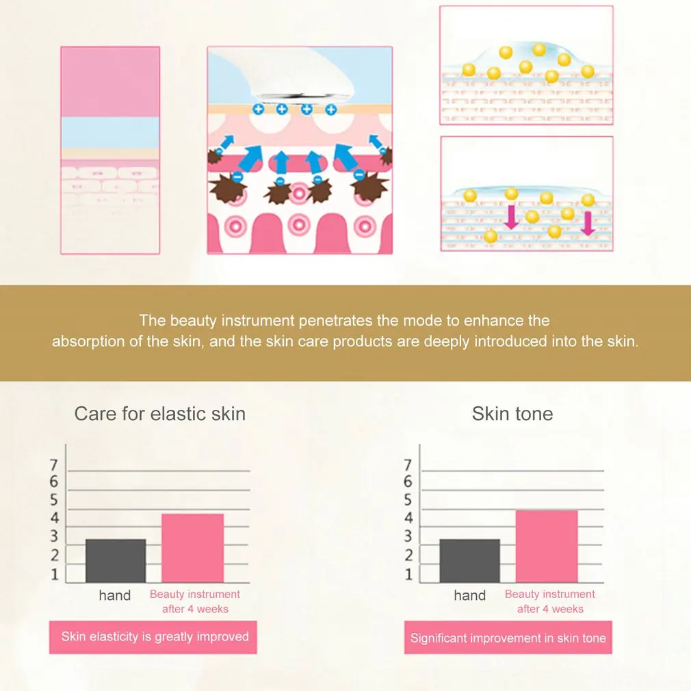 Высокочастотная Ультразвуковая электрическая машина против старения