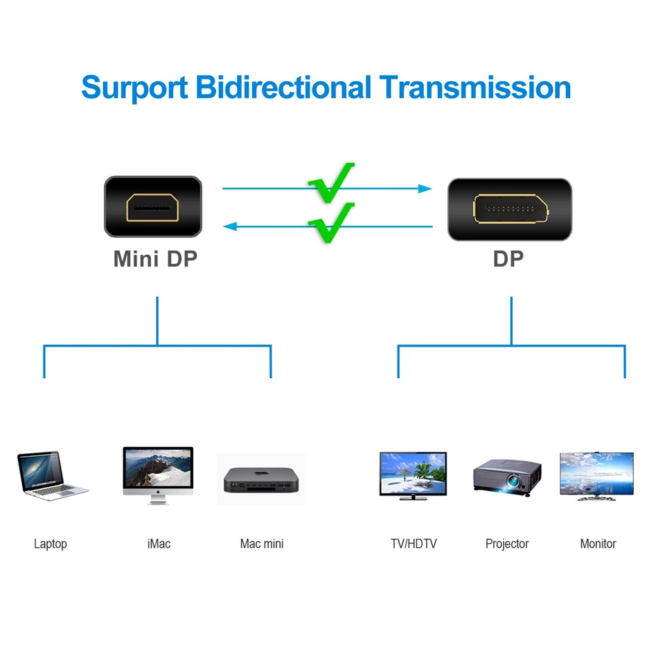 Navceker 4K @ 144Hz Thunderbolt Mini Displayport to 1 4 кабель адаптер DP конвертер Кабель MacBook|Кабели VGA| |