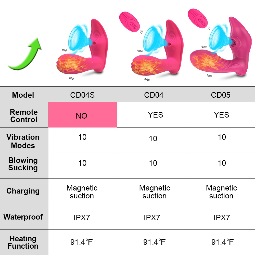 Отопление тренер фаллоимитатор вибратор интимные игрушки для женщин Пары
