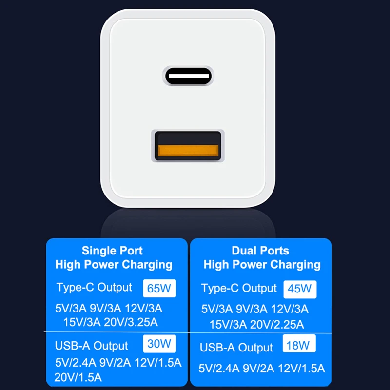 USB C GaN зарядное устройство для телефона PD 3 0 iPhone 11 Pro быстрая зарядка AFC FCP SCP QC3.0 Samsung